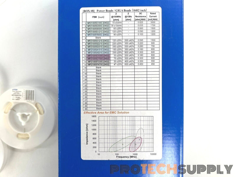 Load image into Gallery viewer, TDK Sample Box #8 Ferrite Chip Beads, Power Beads / GIGA Beads with WARRANTY