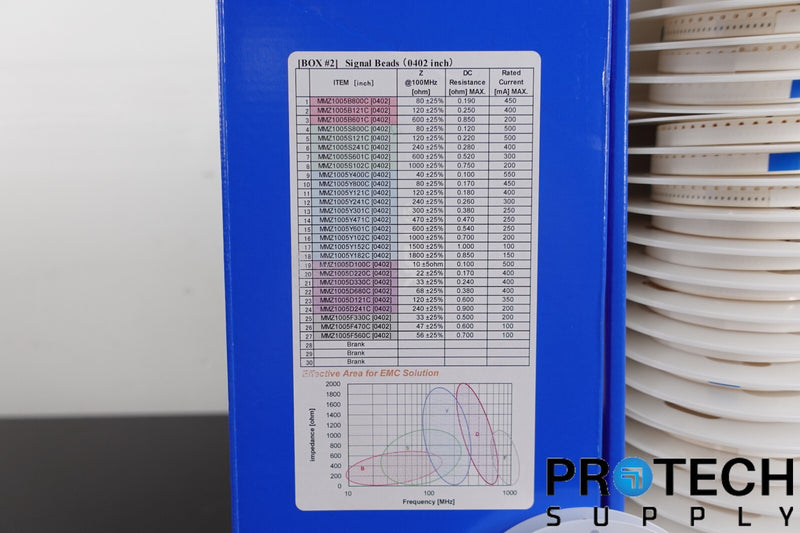 Load image into Gallery viewer, TDK Sample Box #2 Ferrite Chip Beads Power Beads with WARRANTY