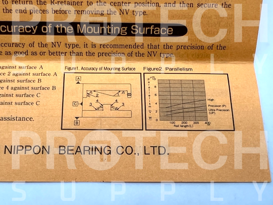 (10/Pk) NB NV2090-23Z Cross Roller Linear Guide NEW with WARRANTY